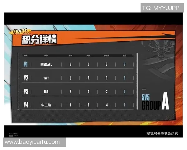 重庆网球队以74分领跑精英赛积分榜展现强劲实力